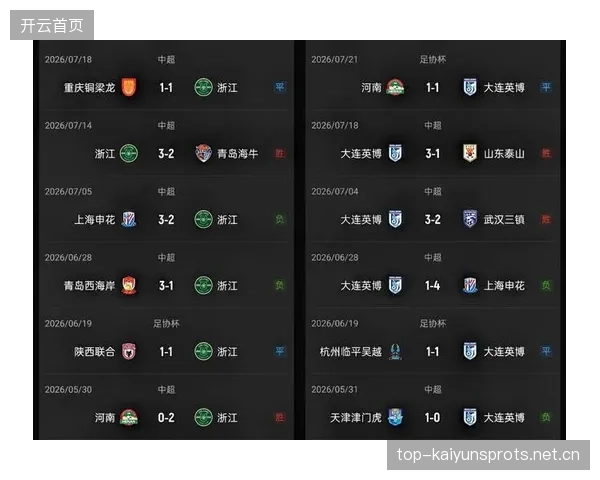 浙江队多线出击带来非常明显的节奏优势
