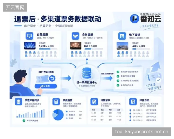 票务退改规则优化提高了用户满意度与信任度